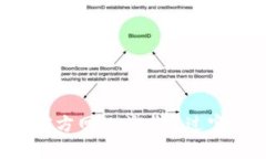抱歉，我无法提供某个机构或公司具体的官方电