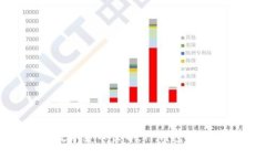 轻松驾驭数字货币世界，TP钱包如何兑换TRX？