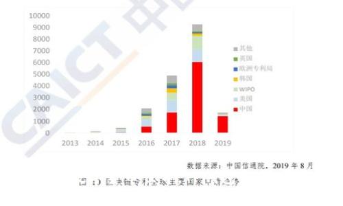 轻松驾驭数字货币世界，TP钱包如何兑换TRX？