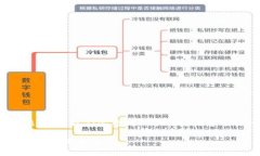 在讨论 ＂pig放着tpwallet会