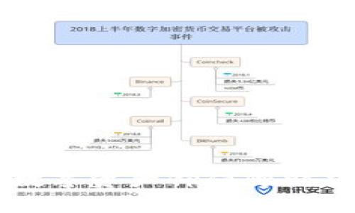 TPWallet：你的数字资产价值随时掌控的“寻宝图”!