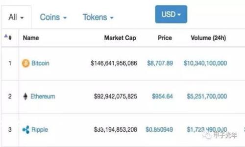 TPWallet：如何轻松绑定银行卡，轻松如同搭乘过山车！