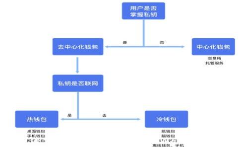   
轻松解锁：如何像割草一样简单地在TPWallet中取消波场链授权