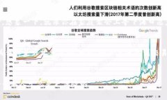 购买加密货币的合法性与