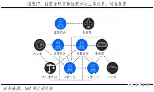 在TP钱包（TP Wallet）中，蜂巢功能是一项提供用户参与和管理电子资产的工具。以下是蜂巢的一些主要功能和用途：

### 1. **资产存储和管理**
蜂巢为用户提供了一个安全的环境来存储和管理他们的加密资产。用户可以在蜂巢中查看、发送和接收各种类型的数字货币，确保资产的易于访问和安全性。

### 2. **参与DeFi协议**
通过蜂巢，用户可以更方便地参与去中心化金融（DeFi）项目。用户可以将资产抵押在平台上，获得利息或进行流动性挖掘等活动，从而最大化收益。

### 3. **收益 Farming**
蜂巢为用户提供了收益套利的机会。用户可以通过将资产锁定在不同的流动性池中，获得额外的代币奖励。

### 4. **投票权和治理**
对于一些基于区块链的项目，蜂巢允许用户通过其持有的资产参与项目的治理投票。这样，用户可以在自己的投资项目中发挥更大的影响力。

### 5. **数据追踪与分析**
TP钱包的蜂巢功能通常配备了一些数据分析工具，用户可以通过这些工具追踪他们的资产表现，以及市场的动态变化，帮助用户做出更明智的投资决策。

### 6. **教育与支持**
许多蜂巢功能会提供教程和支持，帮助新手如何使用平台，降低了进入门槛。

### 7. **安全性**
TP钱包中的蜂巢功能通常有多重安全措施，保护用户的资产安全，防止未授权的访问。

### 8. **多链支持**
蜂巢不仅支持一种区块链，而是多种链上的资产管理，增强了其灵活性和适用性。

总之，TP钱包中的蜂巢功能大大增强了用户对其数字资产的控制力和管理能力，通过智能合约和去中心化的技术，为用户提供了便利和机会。无论是投资、交易还是学习，蜂巢都为用户提供了一个全面的生态系统，以帮助他们更好地驾驭数字资产的世界。