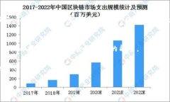   TPWallet头像的魔力：你的