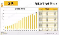 钱包里的零花钱：TPWalle