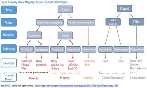 探秘TPWallet：为何其币价如火箭般不断攀升？