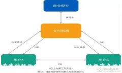 在波场链的海洋里，打造