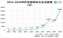 要删除TPWallet中的币种，可