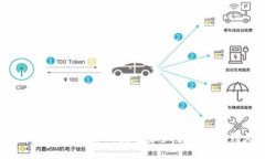 如何将TPWallet中的数字资产