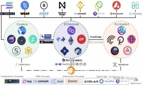 迅速成为数字资产管理大师：TPWallet电脑版导入指南