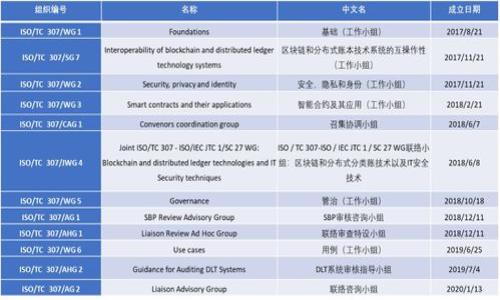 

像捡到掉进沙滩里的宝藏，如何找回丢失的TPWallet币？