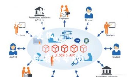 在进行HT（Huobi Token）转账到TPWallet时，选择哪个区块链链取决于几个因素，包括您希望使用的区块链网络、交易费用以及TPWallet是否支持该链。以下是一些建议：

### 常见的选择：

1. **Ethereum（以太坊）链**
   - 如果您希望将HT转账到TPWallet，并且考虑到大多数钱包对以太坊支持较好，选择以太坊链是一个合适的选择。然而，以太坊的交易费用相对较高，尤其是在网络繁忙时。

2. **Huobi Eco-Chain（HECO）**
   - HECO是火币生态链，通常具有较低的交易费用，并且支持HT的转账。这如果TPWallet支持HECO，且您希望节省一些交易费用，可以考虑这个选项。

3. **BSC（Binance Smart Chain）**
   - Binance Smart Chain是一条快速且费用较低的链，如果TPWallet支持BSC转账，它也是一个不错的选择。但请确保转账之前已经了解HT在BSC上的具体支持情况。

### 转账流程

无论您选择哪个链，转账的基本流程如下：

1. **登录TPWallet**
   - 打开您的TPWallet，并确保您知道您的钱包地址。

2. **选择链**
   - 在转账页面，选择您希望使用的区块链（如Ethereum, HECO或BSC）。

3. **输入地址和金额**
   - 输入TPWallet的钱包地址以及您希望转账的HT金额。

4. **确认交易**
   - 检查所有信息无误后，确认转账。请注意，交易会收取一定的网络费用。

5. **等待确认**
   - 交易通常需要一些时间来确认，取决于您选择的区块链网络。

### 注意事项

- **确认支持**：在进行转账之前，确保TPWallet支持您选择的链，并支持HT代币的转账。
- **小额转账测试**：如果您对转账流程不够熟悉，可以先进行小额测试转账，以确保一切正常。
- **网络拥堵**：在网络高峰期，转账可能会受到影响，费用和确认时间也可能会变化。

选择合适的链进行HT转账不仅能提高效率，还能有效降低成本，希望这些建议对您有所帮助！