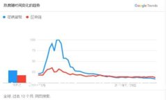 在TPWallet上购买新币的指南：如同搭乘一列快速列