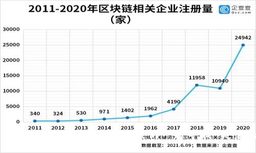 TPWallet密钥忘记了？别慌，让我们一起寻找“失落的钥匙”！